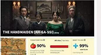 韩国电影勾当在线观看,揭秘韩国电影中的悬疑与复仇之旅 第1张 韩国电影勾当在线观看,揭秘韩国电影中的悬疑与复仇之旅 第1张